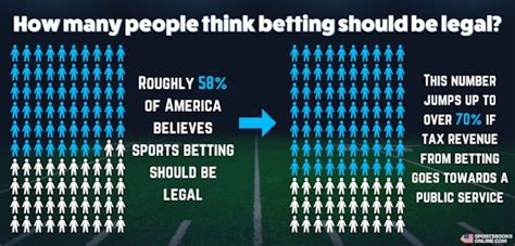 sports betting stats database.